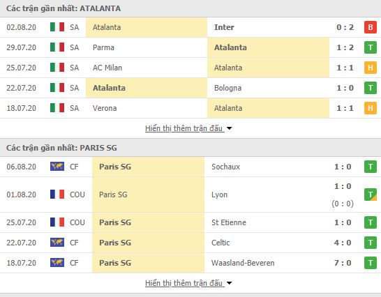 Nhận định Atalanta vs PSG, 02h00 ngày 13/8, Champions League