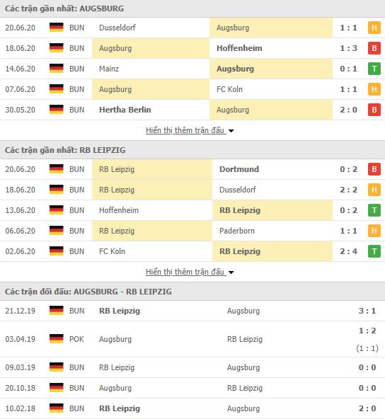 Nhận định Augsburg vs Leipzig, 20h30 ngày 27/06