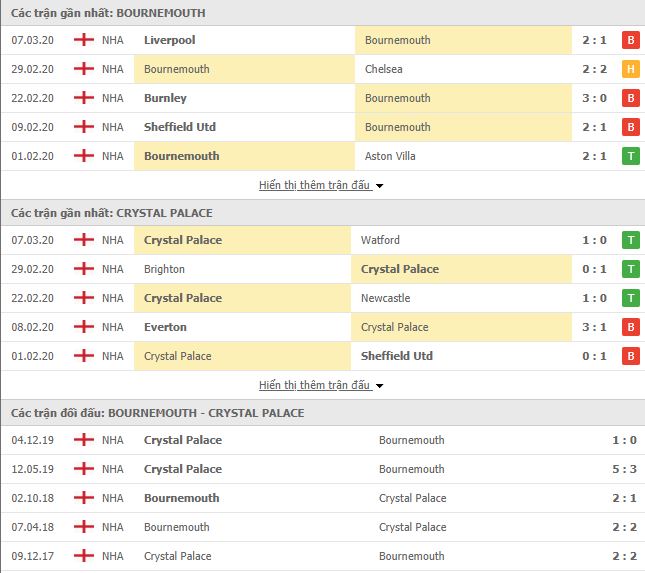 Nhận định Bournemouth vs Crystal Palace, 01h45 ngày 21/6