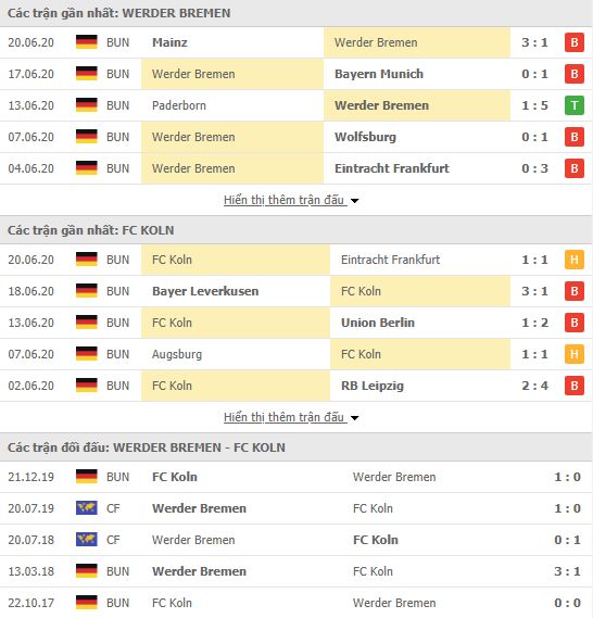 Nhận định bóng đá Werder Bremen vs Cologne, 20h30 ngày 27/06