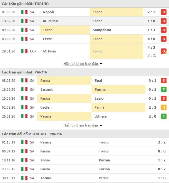Nhận định Torino vs Parma, 00h30 ngày 21/06