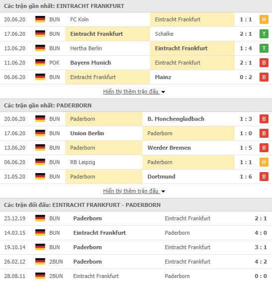 Nhận định Frankfurt vs Paderborn, 20h30 ngày 27/06
