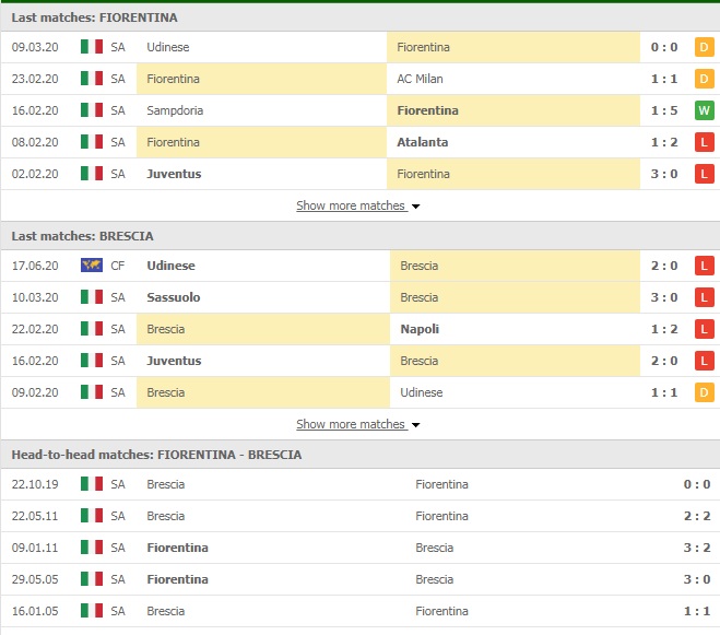 Nhận định Fiorentina vs Brescia, 00h30 ngày 23/6
