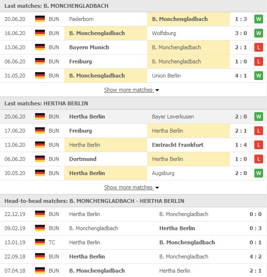 Nhận định Gladbach vs Hertha Berlin, 20h30 ngày 27/06