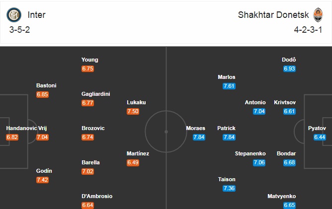 Nhận định Inter vs Shakhtar Donetsk, 2h00 ngày 18/8, Europa League
