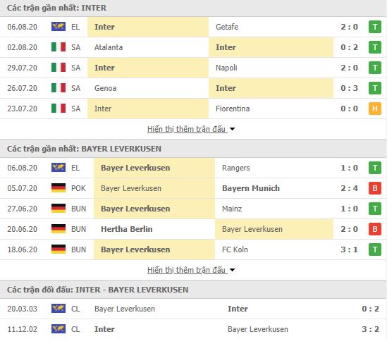 Nhận định Inter vs Leverkusen, 02h00 ngày 11/8, Europa League