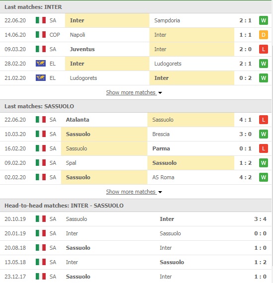 Kèo nhà cái Inter Milan vs Sassuolo, 00h30 ngày 25/06