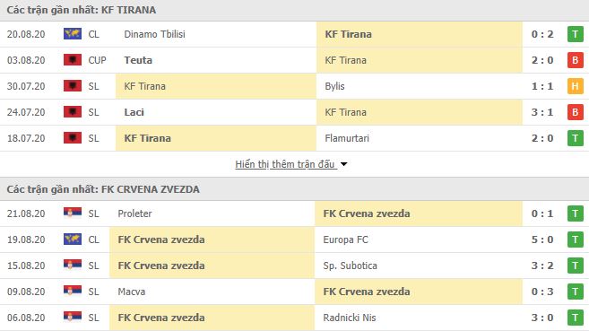 Nhận định, soi kèo KF Tirana vs Crvena Zvezda, 01h00 ngày 26/8, Vòng Loại Champions League