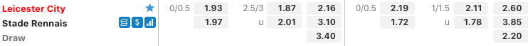 Tỷ lệ kèo Leicester City vs Stade Rennais FC ngày 11/03