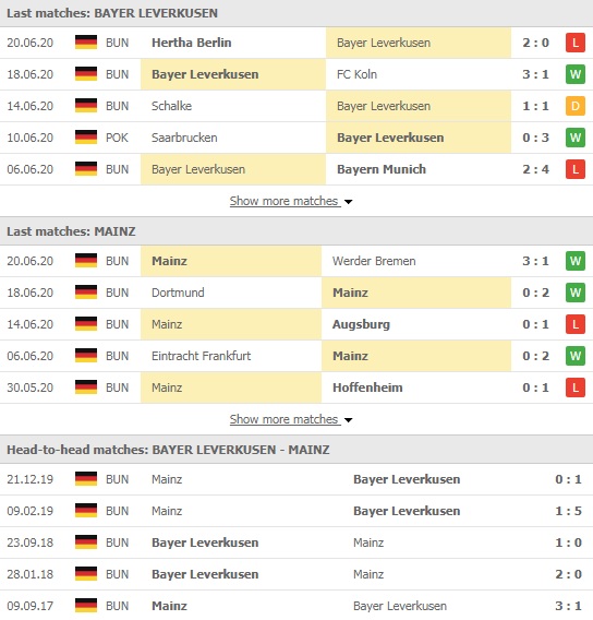 Nhận định bóng đá Leverkusen vs Mainz 05, 20h30 ngày 27/06