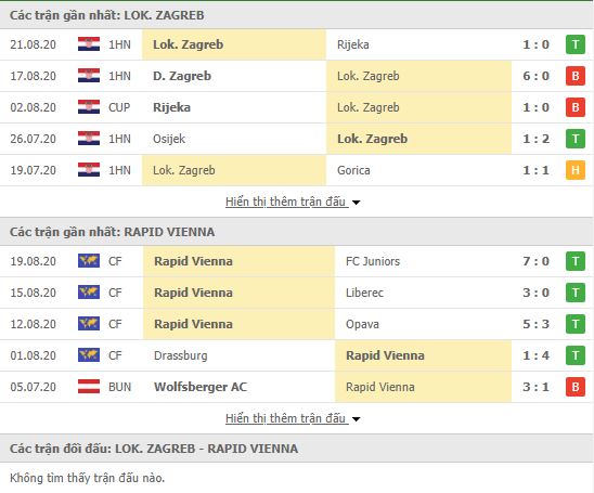 Nhận định, soi kèo Lokomotiva Zagreb vs Rapid Vienna, 00h00 ngày 27/8