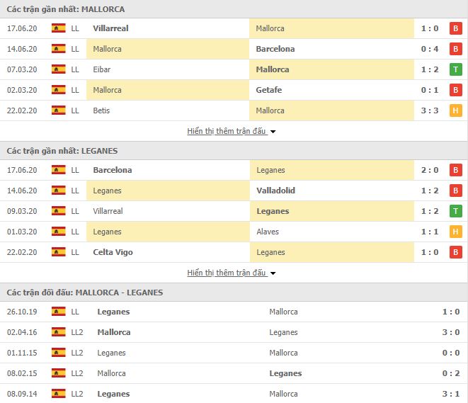Nhận định, soi kèo Mallorca vs Leganes, 00h30 ngày 20/6, Giải VĐQG Tây Ban Nha