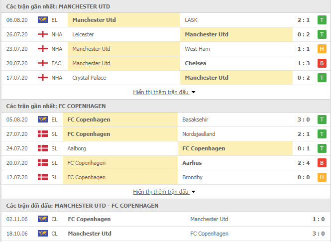 Nhận định MU vs Copenhagen, 02h00 ngày 11/8, Europa League