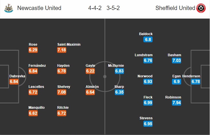 Nhận định Newcastle vs Sheffield United, 20h00 ngày 21/6