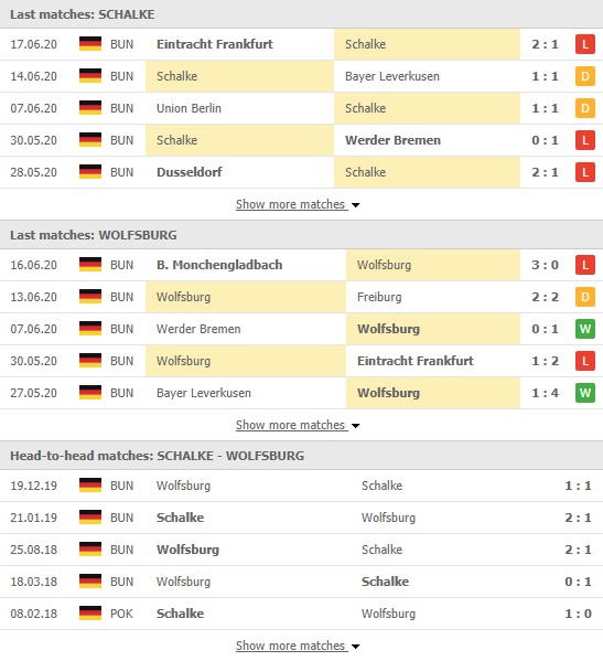 Nhận định Schalke 04 vs Wolfsburg, 20h30 ngày 20/06