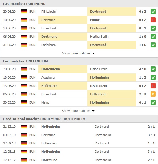 Nhận định, soi kèo Dortmund vs Hoffenheim, 20h30 ngày 27/06