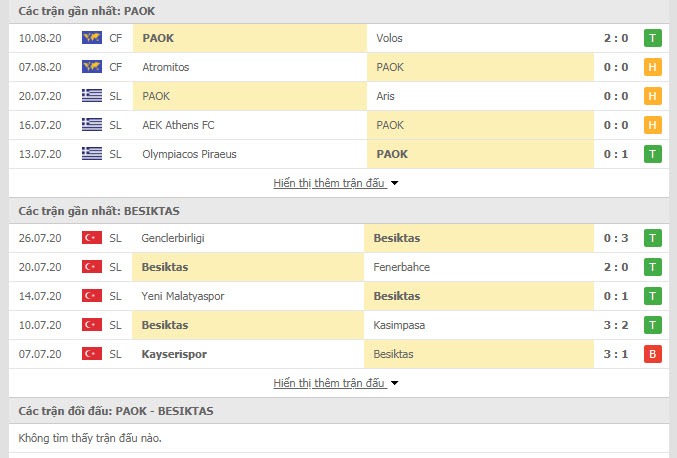 Nhận định, soi kèo PAOK vs Besiktas, 01h00 ngày 26/8, Champions League