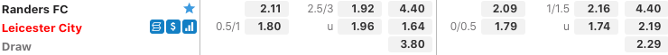 Tỷ lệ kèo Randers FC vs Leicester City ngày 25/02