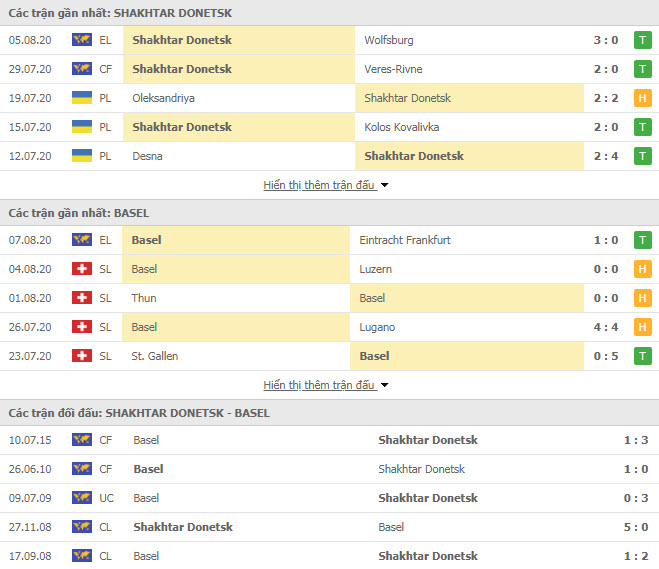 Nhận định Shakhtar Donetsk vs Basel, 02h00 ngày 12/8, Europa League