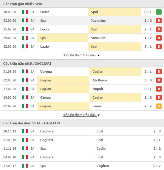 Nhận định Spal vs Cagliari, 00h30 ngày 24/6, VĐQG Italia
