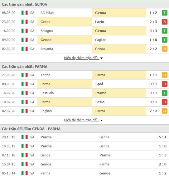 Nhận định Genoa vs Parma, 02h45 ngày 24/06