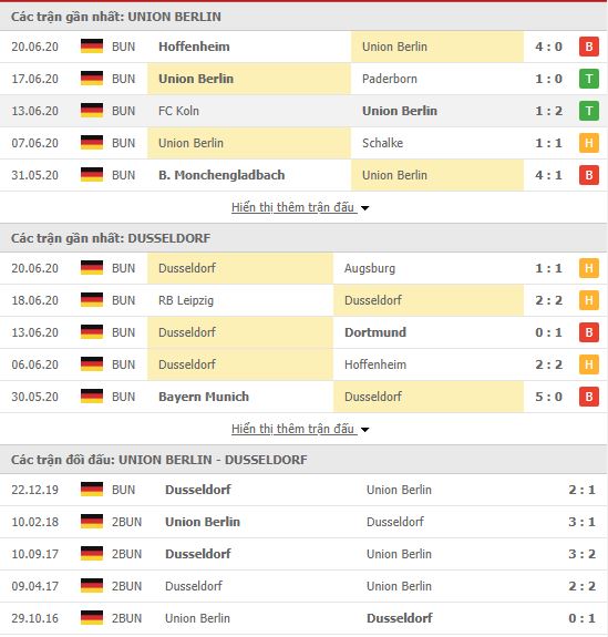 Nhận định Union Berlin vs Dusseldorf, 20h30 ngày 27/6, Giải VĐQG Đức