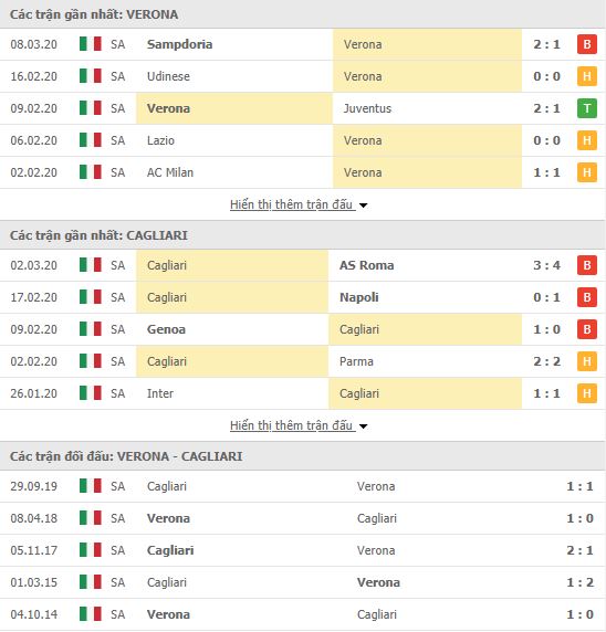 Nhận định Verona vs Cagliari, 02h45 ngày 21/06