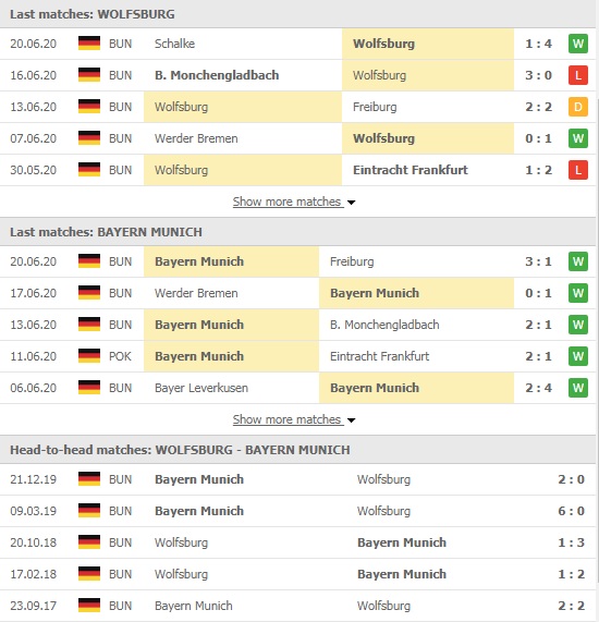 Nhận định Wolfsburg vs Bayern Munich, 20h30 ngày 27/06