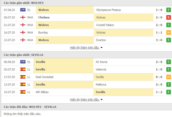 Nhận định Wolves vs Sevilla, 02h00 ngày 12/8, Europa League